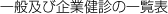 一般及び企業健診の一覧表