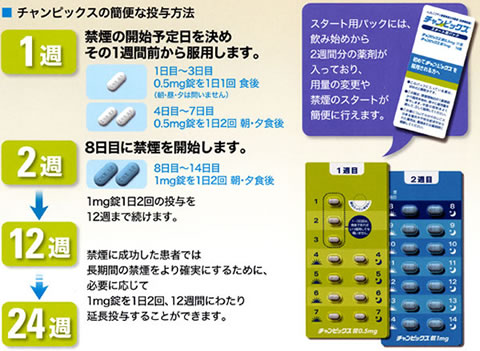 チャンピックス錠の使用方法は？